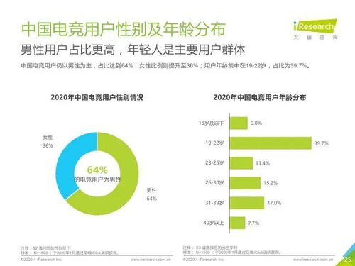 技術驅動，生態繁榮 2020年中國電競行業研究報告與技術咨詢